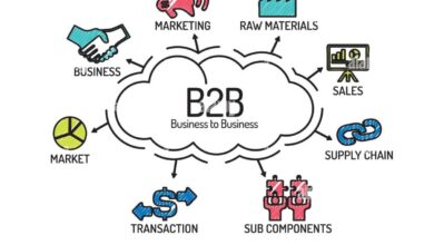 b2b marketing