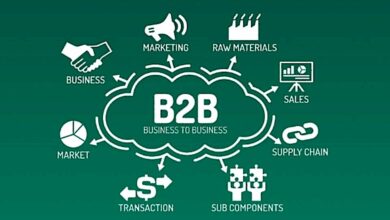 b2b meaning